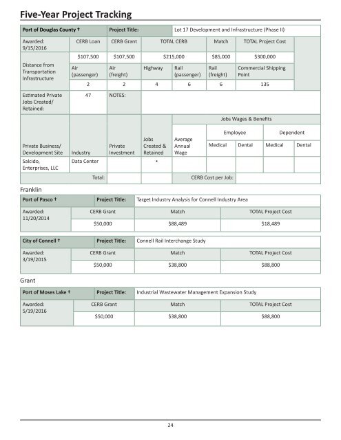 2016 CERB Legislative Report 