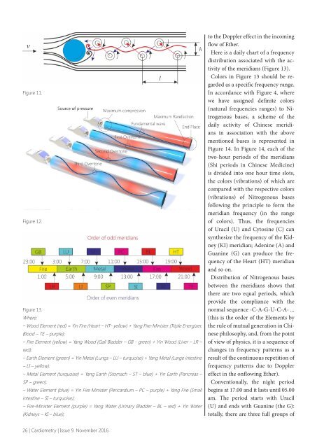 Open access e-journal Cardiometry - No.9 November 2016