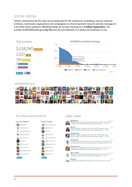 AUSTRALASIAN HIV CONF REPORT 2016_FINAL