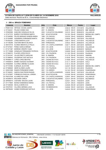 200 m BRAZA FEMENINO Lugar Licencia Año 1