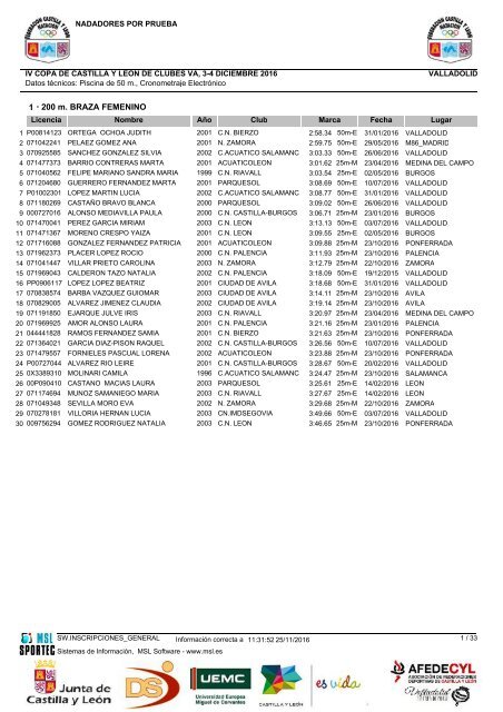 200 m BRAZA FEMENINO Lugar Licencia Año 1