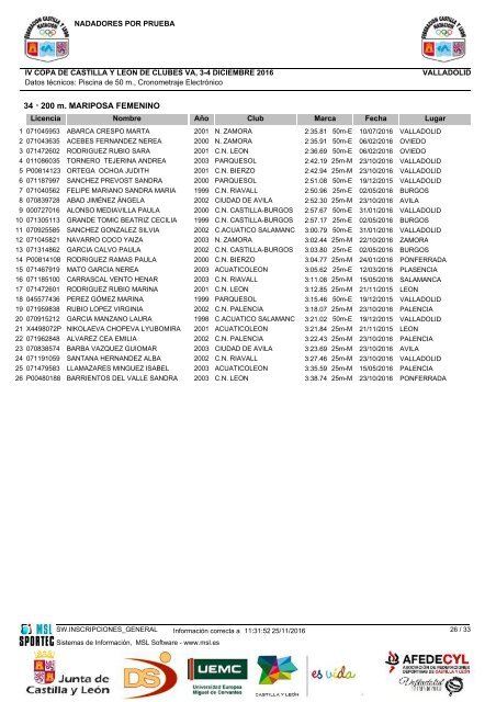 200 m BRAZA FEMENINO Lugar Licencia Año 1