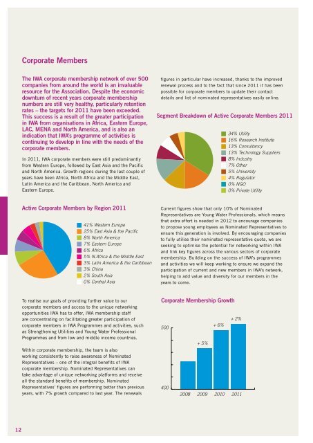 Annual Review 2011 - IWA