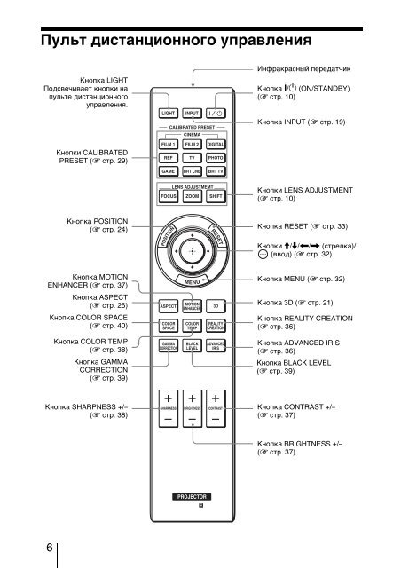 Как настроить пульт sony. Input на пульте сони. Кнопка input на пульте Sony. Кнопка инпут на пульте сони. Кнопка input на пульте телевизора сони бравиа.