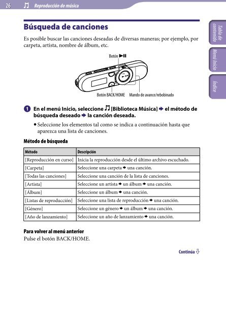 Sony NWZ-B152F - NWZ-B152F Istruzioni per l'uso Spagnolo