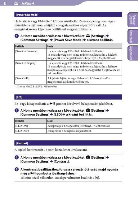 Sony NWZ-B152F - NWZ-B152F Istruzioni per l'uso Ungherese