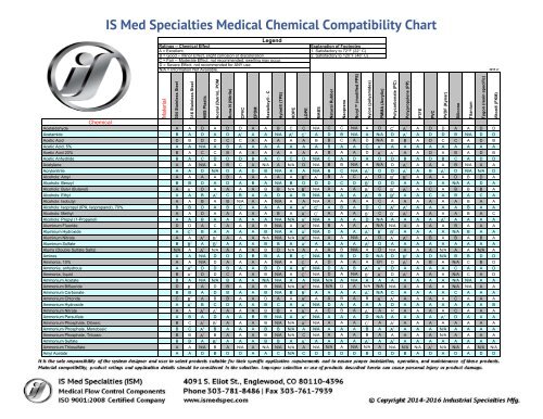 chemical-compatibility-chart-from-is-med-specialties