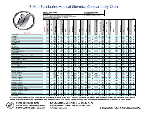 Cpvc Chemical Compatibility Chart