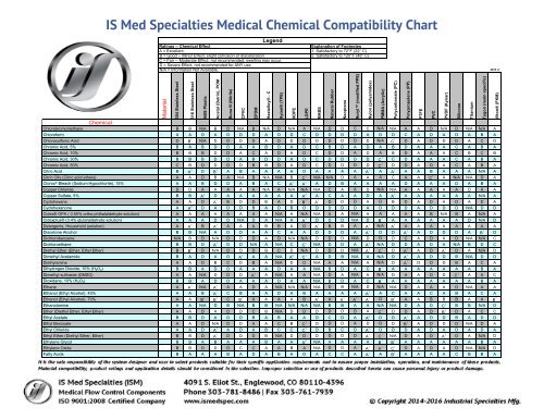 is med specialties medica nmp chemical compatibility chart