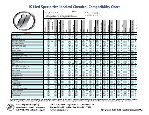 Cpvc Compatibility Chart