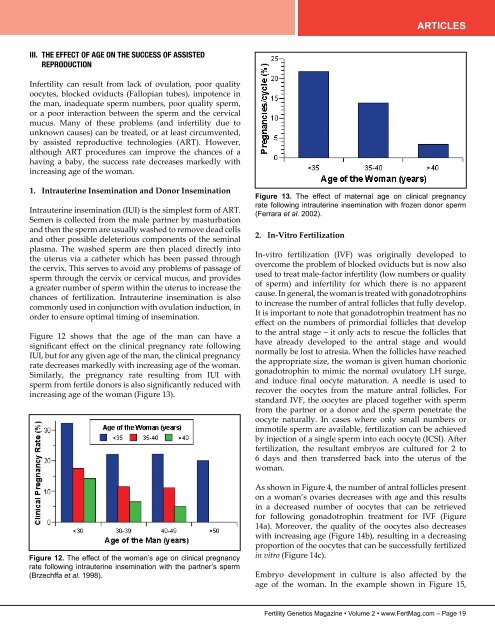 FERTILITY GENETICS