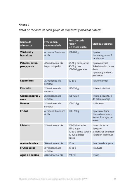 Educación en el autocuidado de la cardiopatía isquémica