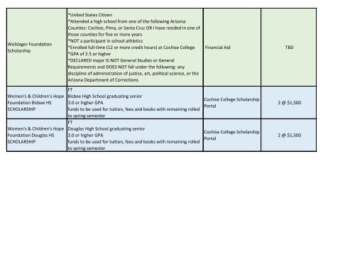 Scholarship Criteria How to Apply Estimated Award Amount