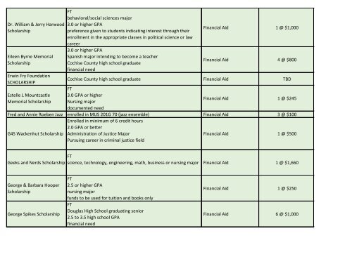 Scholarship Criteria How to Apply Estimated Award Amount