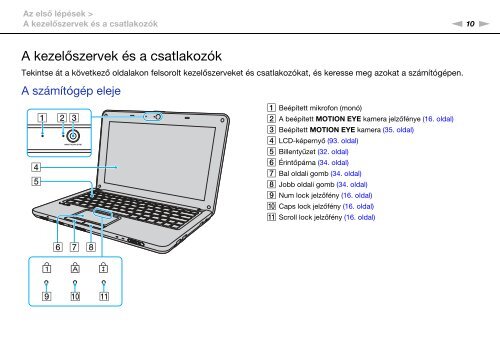 Sony VPCW22Z1R - VPCW22Z1R Istruzioni per l'uso Ungherese