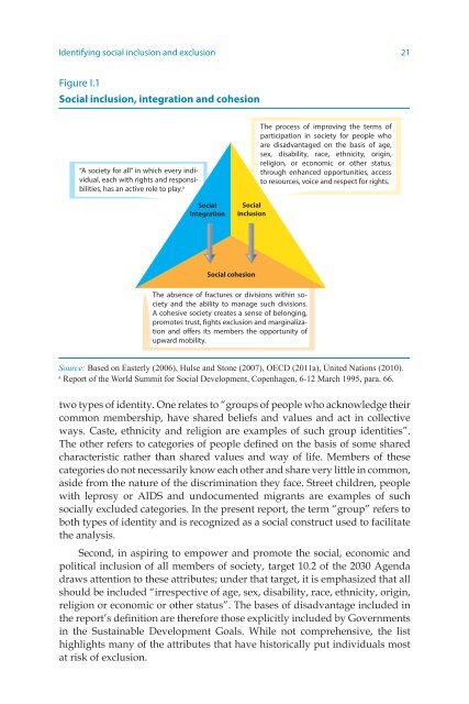 Leaving no one behind the imperative of inclusive development