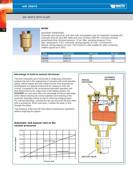 Watts Catalogue