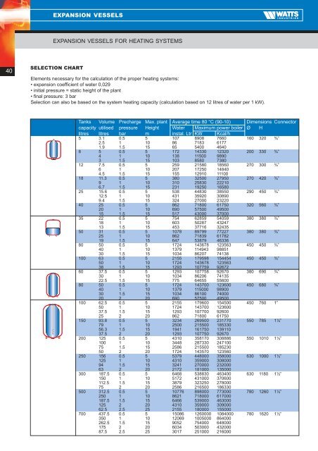 Watts Catalogue