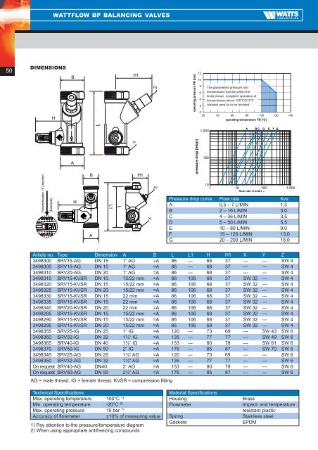 Watts Catalogue