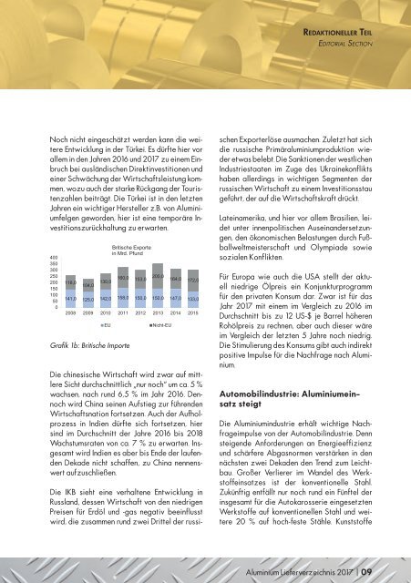 ALuminium Lieferverzeichnis 2017