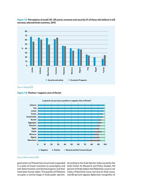 Arab Human Development Report 2016