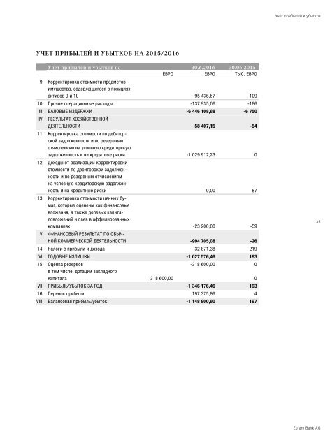 Отчет о деятельности 2015/2016