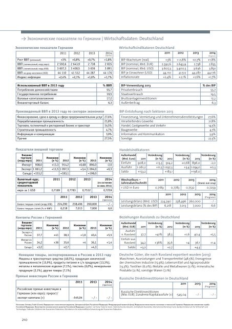 Business Primer Germany - Russia 2014/15