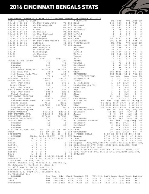 EAGLES GAME NOTES