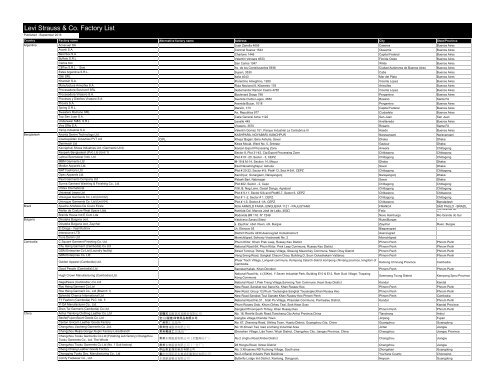 Levi Strauss & Co Factory List