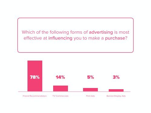 what is influencer marketing