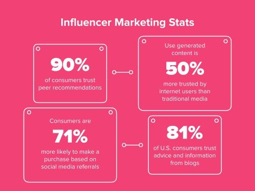 what is influencer marketing