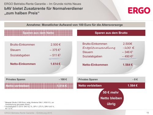 Praesentation-Direktversicherung-ERGO-Betriebs-Rente-Garantie