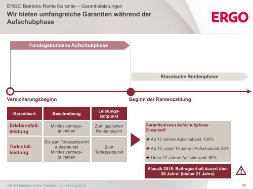 Praesentation-Direktversicherung-ERGO-Betriebs-Rente-Garantie