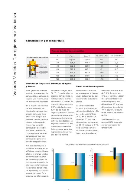 KRAL VolumeterÂ®. MediciÃ³n de Consumo de Combustible para ...