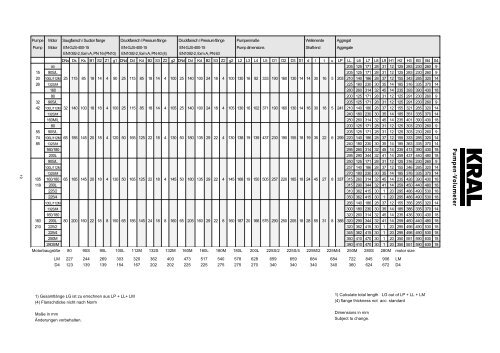 CG-41, Layout 1