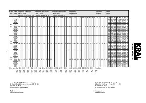 CG-41, Layout 1