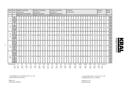 CG-41, Layout 1