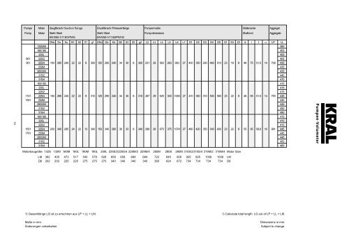 CG-41, Layout 1