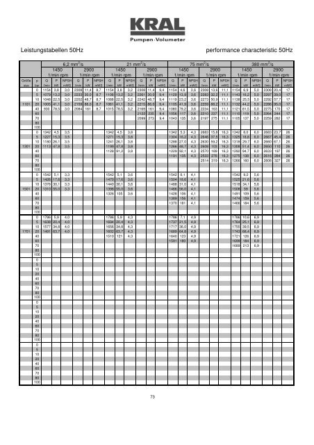 CG-41, Layout 1