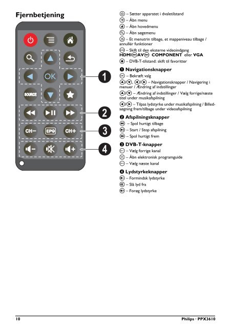 Philips PicoPix Projecteur de poche - Mode d&rsquo;emploi - DAN