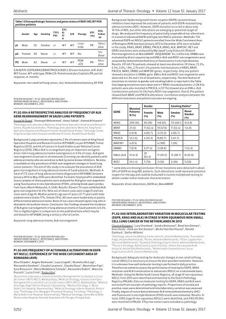 Journal Thoracic Oncology