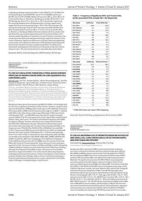 Journal Thoracic Oncology