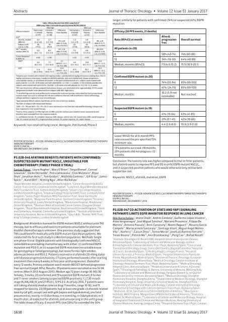 Journal Thoracic Oncology