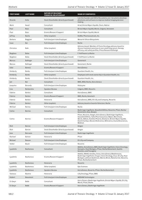 Journal Thoracic Oncology