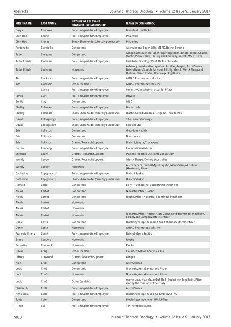 Journal Thoracic Oncology