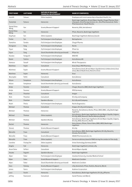 Journal Thoracic Oncology