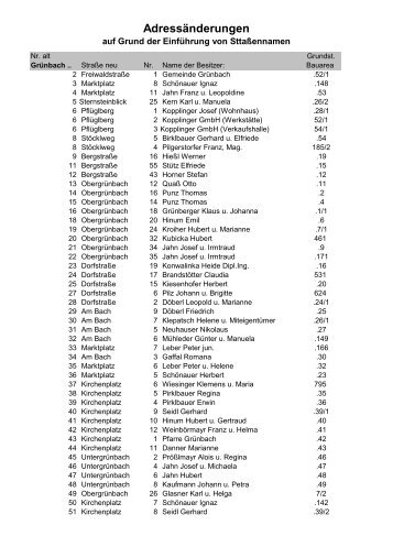 Adressänderungen - Grünbach