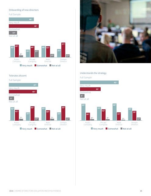 2016 | BOARD OF DIRECTORS EVALUATION AND EFFECTIVENESS