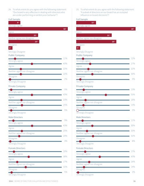 2016 | BOARD OF DIRECTORS EVALUATION AND EFFECTIVENESS