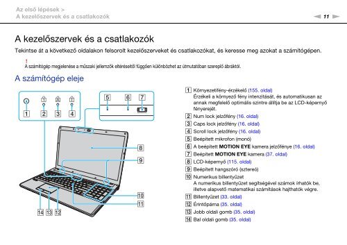 Sony VPCF12S1E - VPCF12S1E Istruzioni per l'uso Ungherese